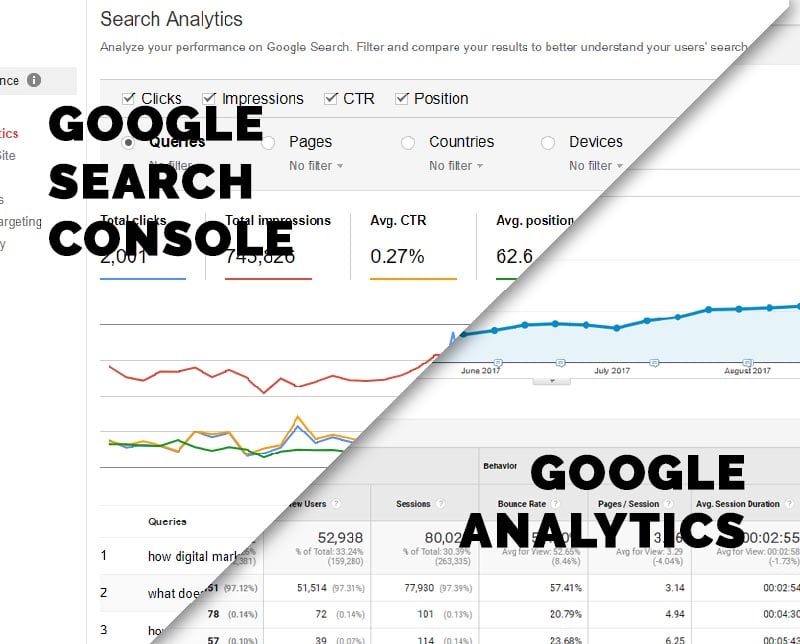 Analytics for Blogging