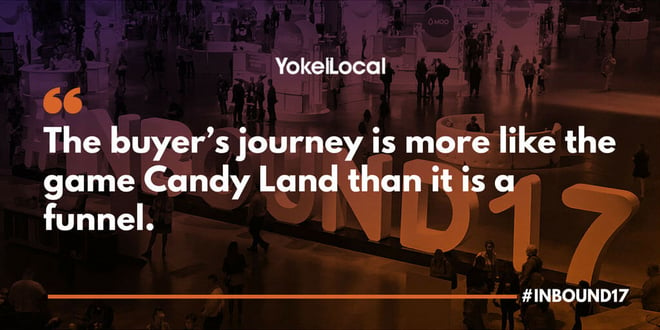 buyer's journey is like the game Candy Land