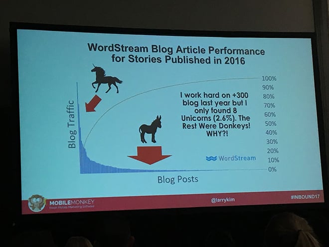 larry kim word stream blogging stats