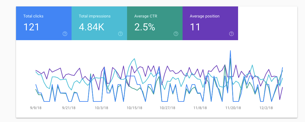 Search Console Performance Report