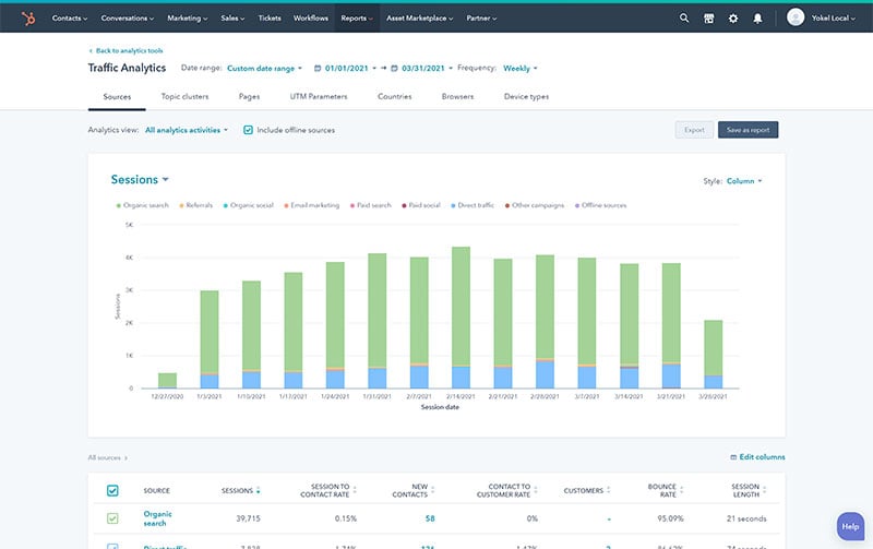 YokelLocal-HubSpot-Analytics-2