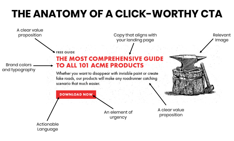 anatomy of a cta