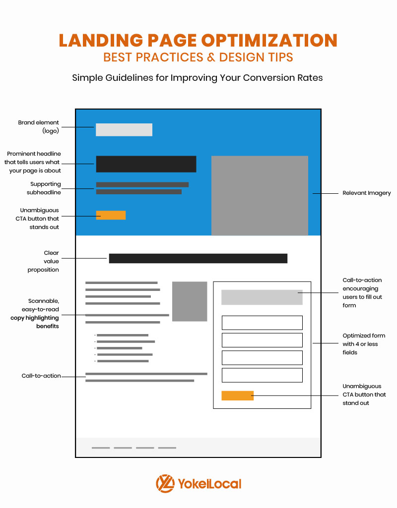 landing page optimization best practices infographic
