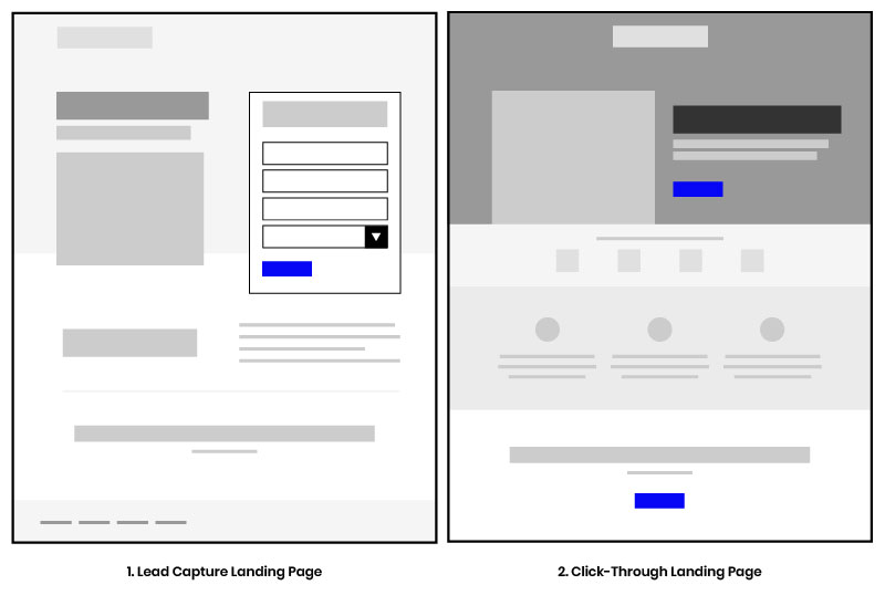 types of landing pages