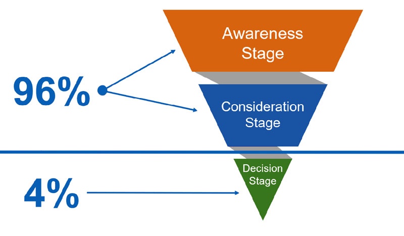 buyers-journey-funnel