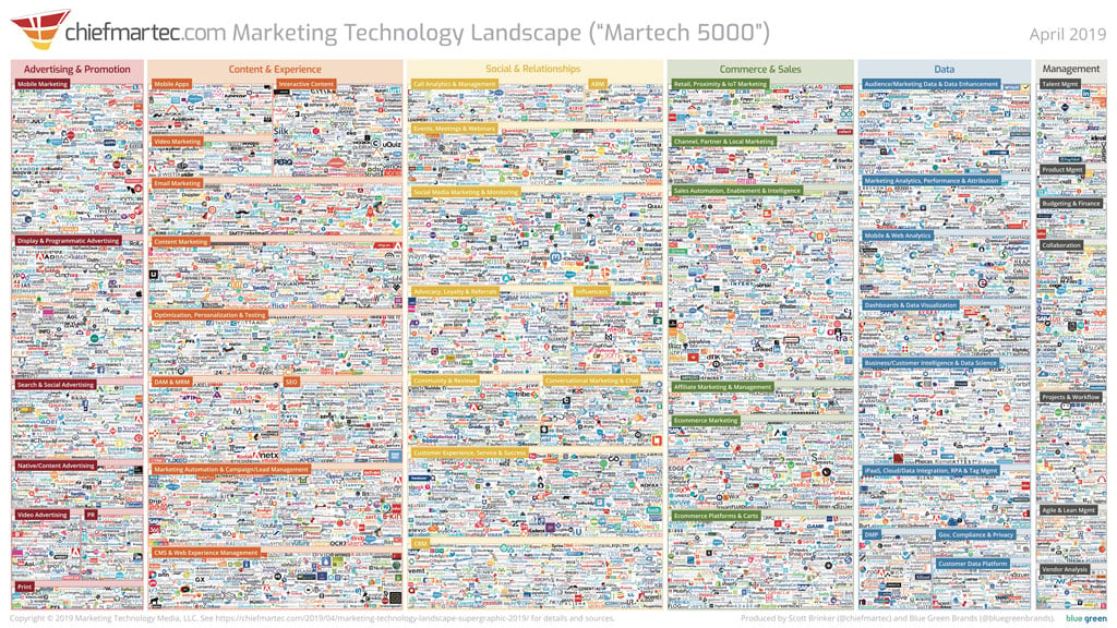 chiefmartec marketing technology landscape 2019