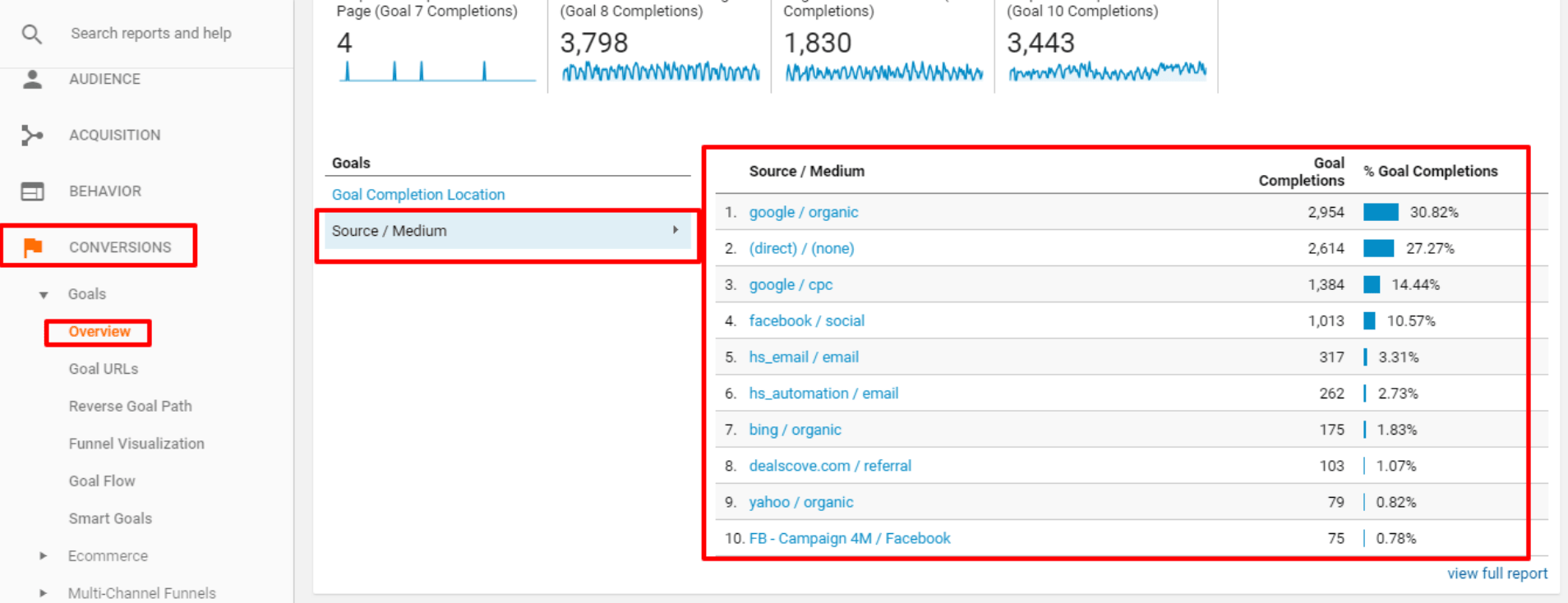 conversions report google analytics