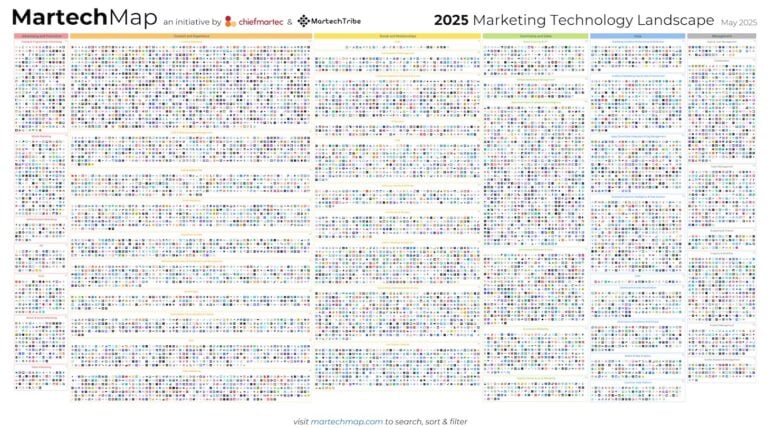 map of marketing technology space 2025