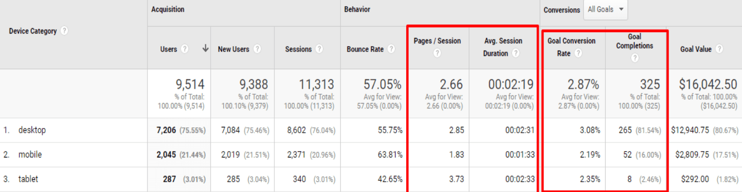 mobile report google analytics