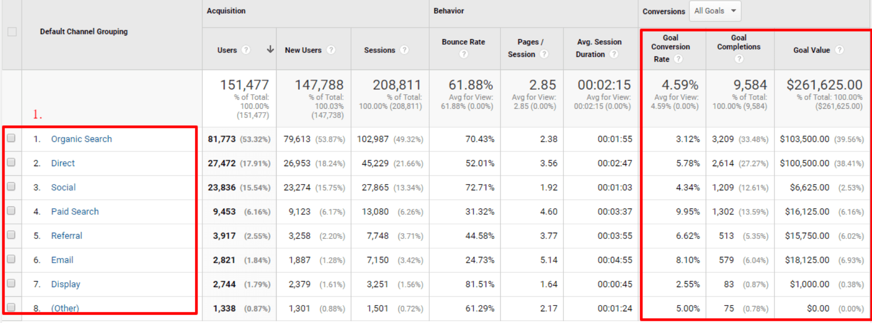 traffic channels report-min