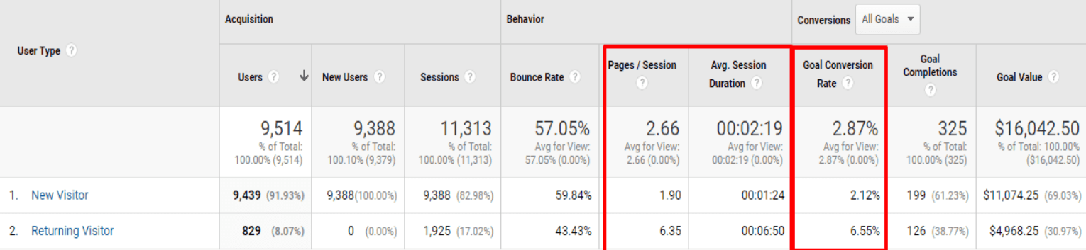 visitor google analytics report